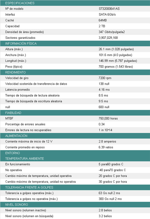 Especificaciones Seagate Barracuda XT 2tb